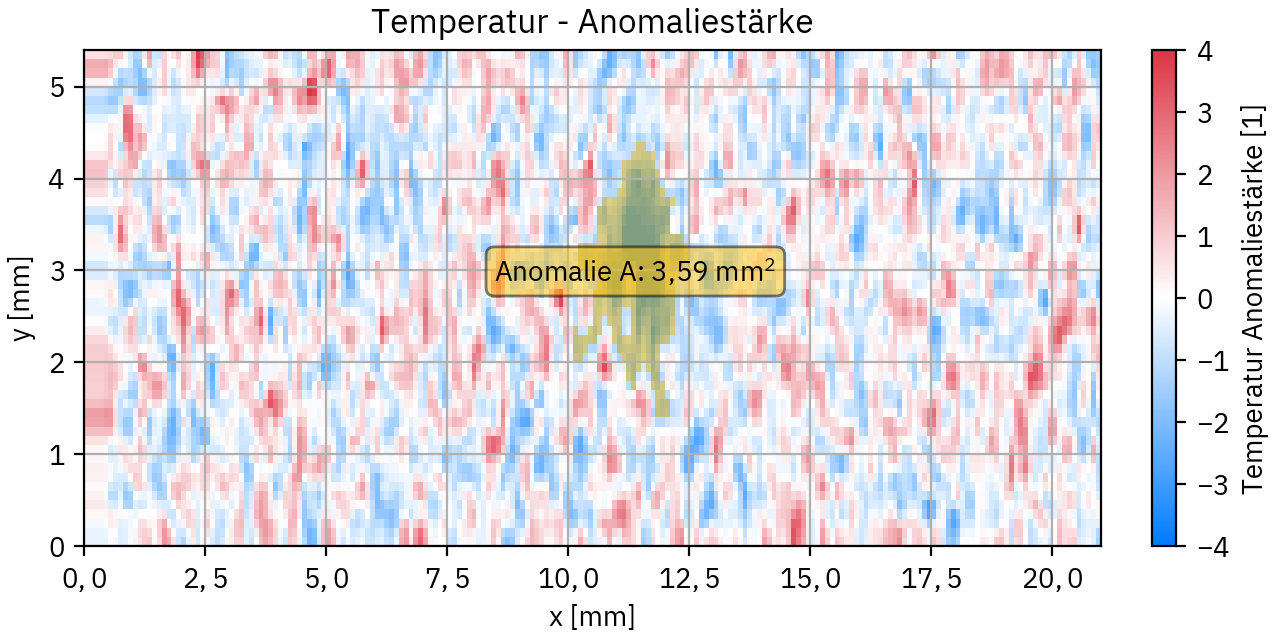 Temperaturanomalieanalyse eines Prozesses mit Anomalieregion